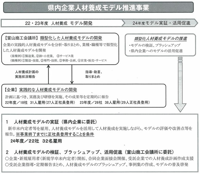 ������Ɛl�ޗ{�����f�����i����